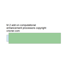 539 m.2 electronics form factor add on computation…