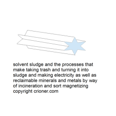 543 solvent sludge and the processes that make tak…