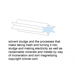 543 solvent sludge and the processes that make tak…