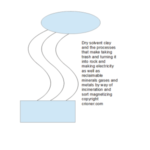 545 inverted gas sorting and reclaiming recycled i…