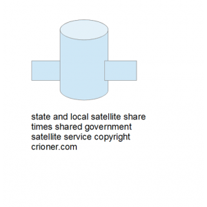 555 state and local satellite share times shared g…