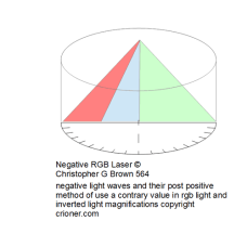 564 negative light waves and their post positive m…