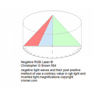 564 negative light waves and their post positive m…