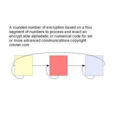 568 a rounded number of encryption based on a four…