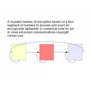 568 a rounded number of encryption based on a four…