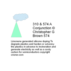 574 limonene generated silicone doping to degrade …