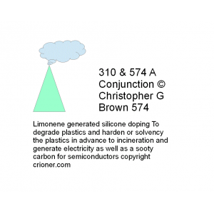 574 limonene generated silicone doping to degrade …