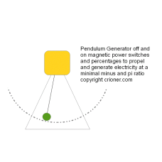 575 pendulum generator off and on magnetic power s…