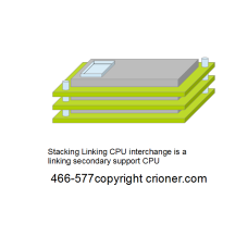 577 stacking linking cpu interchange is a linking …