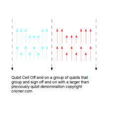 582 cubit cell off and on group of cubits copyrigh…