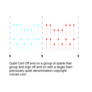 582 cubit cell off and on group of cubits copyrigh…