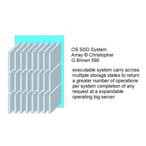 590 executable system carry across multiple storag…