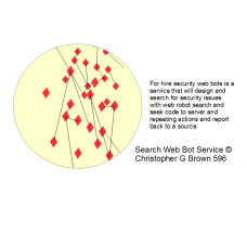 596 for hire security web bots is a service that w…
