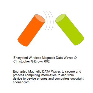 602 encrypted magnetic data waves to secure and pr…