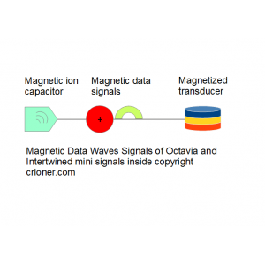 603 magnetic data magnetic ion capacitor in use wi…