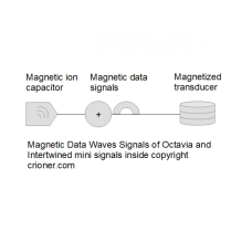 604 magnetic data waves of intertwined mini signal…