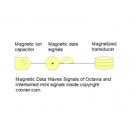 605 magnetic data and the magnetized transducer to…