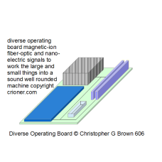 606 diverse operating board magnetic-ion fiber-opt…