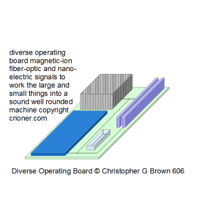 606 diverse operating board magnetic-ion fiber-opt…