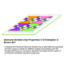 621 diamond divided chip properties is a multiplie…