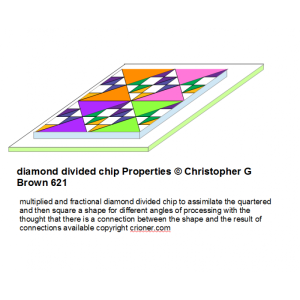 621 diamond divided chip properties is a multiplie…