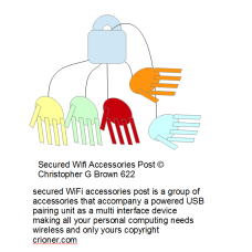 622 secured wifi wireless accessories post is a gr…