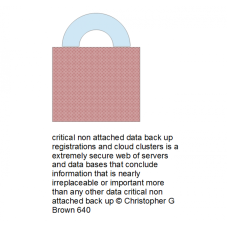 640 critical non attached data back up registratio…