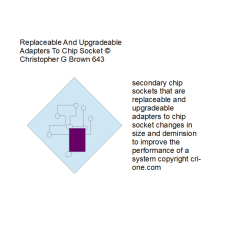 643 secondary chip sockets that are replaceable an…