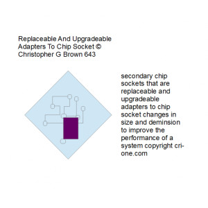 644 central chip sockets that are replaceable and …