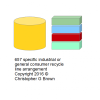 657 specific industrial or general consumer recycl…