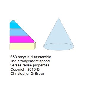 658 recycle disassemble line arrangement speed ver…