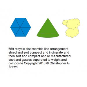 659 recycle disassemble line arrangement shred and…