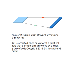 671 a specified place or vector of a cubit cell da…