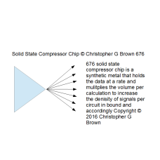 676 solid state compressor chip is a synthetic met…