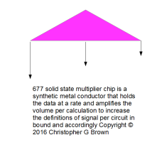 677 solid state multiplier chip is a synthetic met…