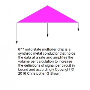 677 solid state multiplier chip is a synthetic met…