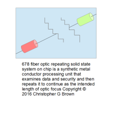 678 fiber optic repeating solid state system on ch…