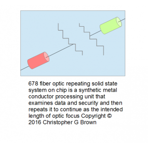 678 fiber optic repeating solid state system on ch…