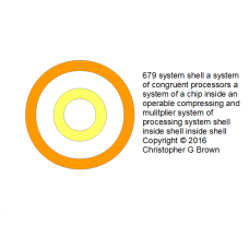 679 system shell a system of congruent processors …