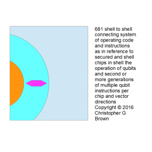 681 shell to shell connecting system of operating …