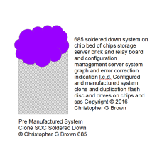 685 soldered down system on chip bed of chips stor…