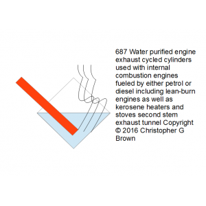 687 water purified engine exhaust cycled cylinders…