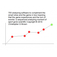 705 analyzing software to compliment the smart sho…