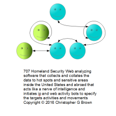 707 homeland security web analyzing software that …