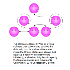 708 corporate security web analyzing software that…