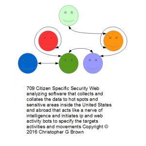 709 citizen specific security web analyzing softwa…