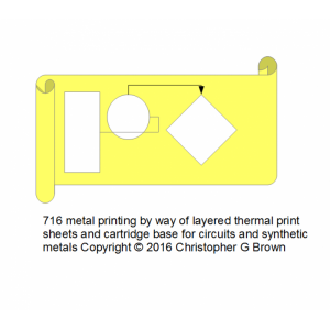 716 metal and laser printing by way of layered con…