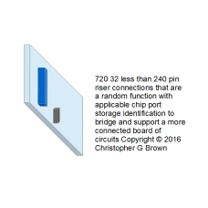 720 32 less than 240 pin riser connections that ar…