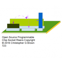 723 open source programmable secure chips that are…