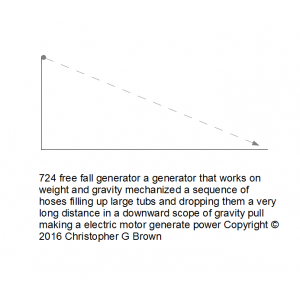 724 free fall generator a generator that works on …